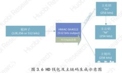 如何找回被转走的TP钱包USDT？全面指南与解决方